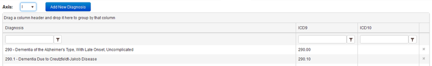 List Maintenance > Diagnosis